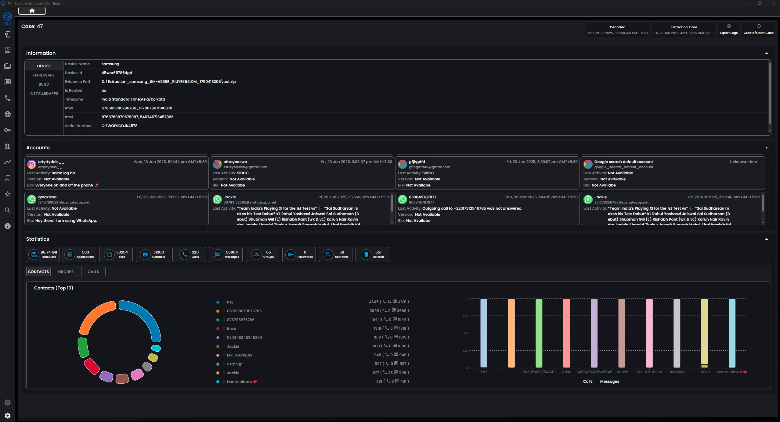 Visualizer Dashboard Screenshot